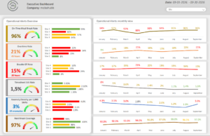 operational risk, operational risk patterns, prevent operational risk, prevent incidents in operations, operations management software, workforce management, operational compliance, field service management, security guard tour system, facility management software, real-time reporting dashboards,